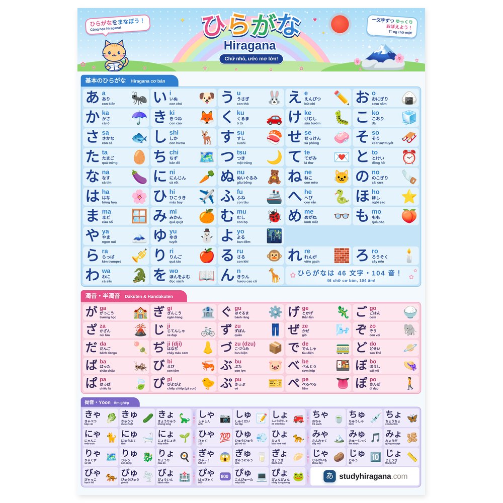 Áp phích Bảng chữ Hiragana