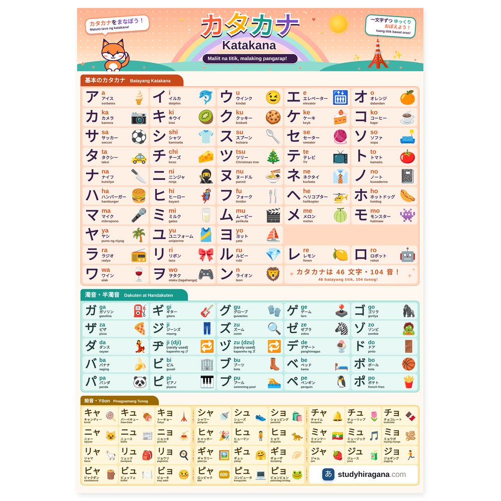 Poster ng Katakana Chart