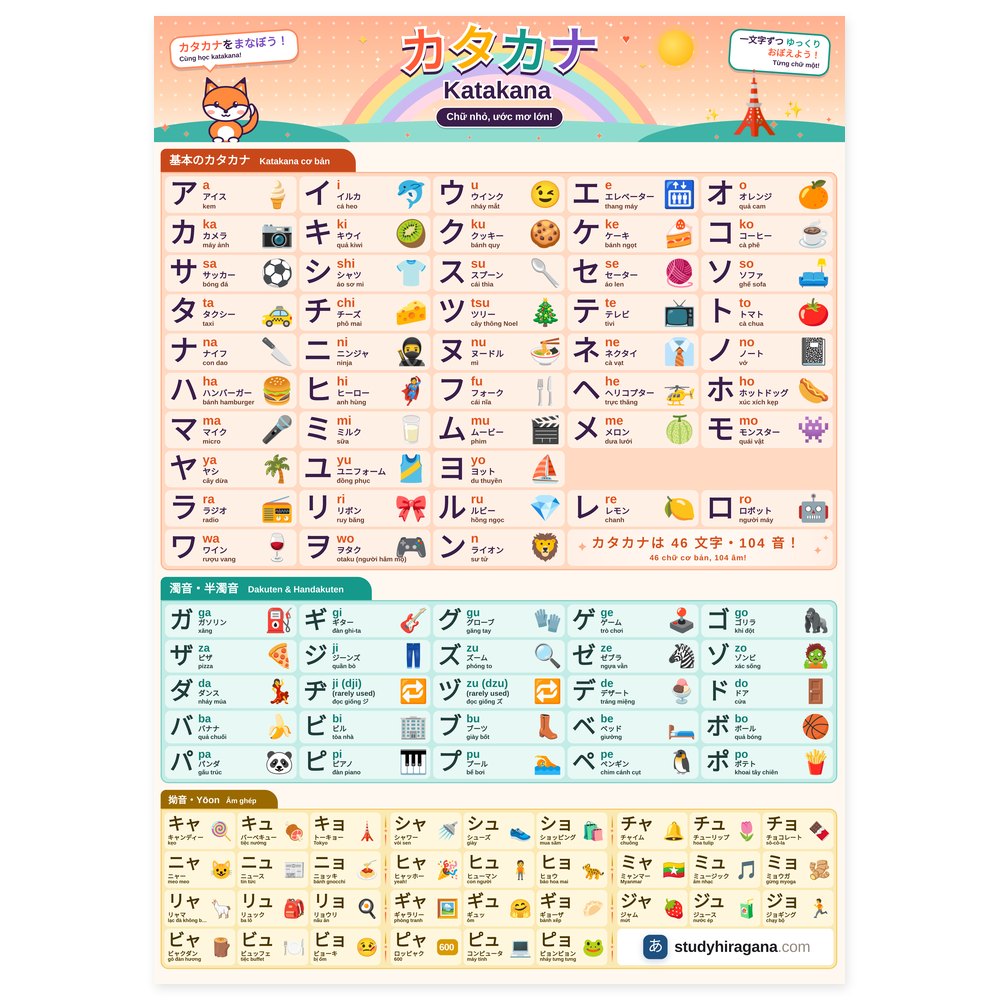 Áp phích Bảng chữ Katakana