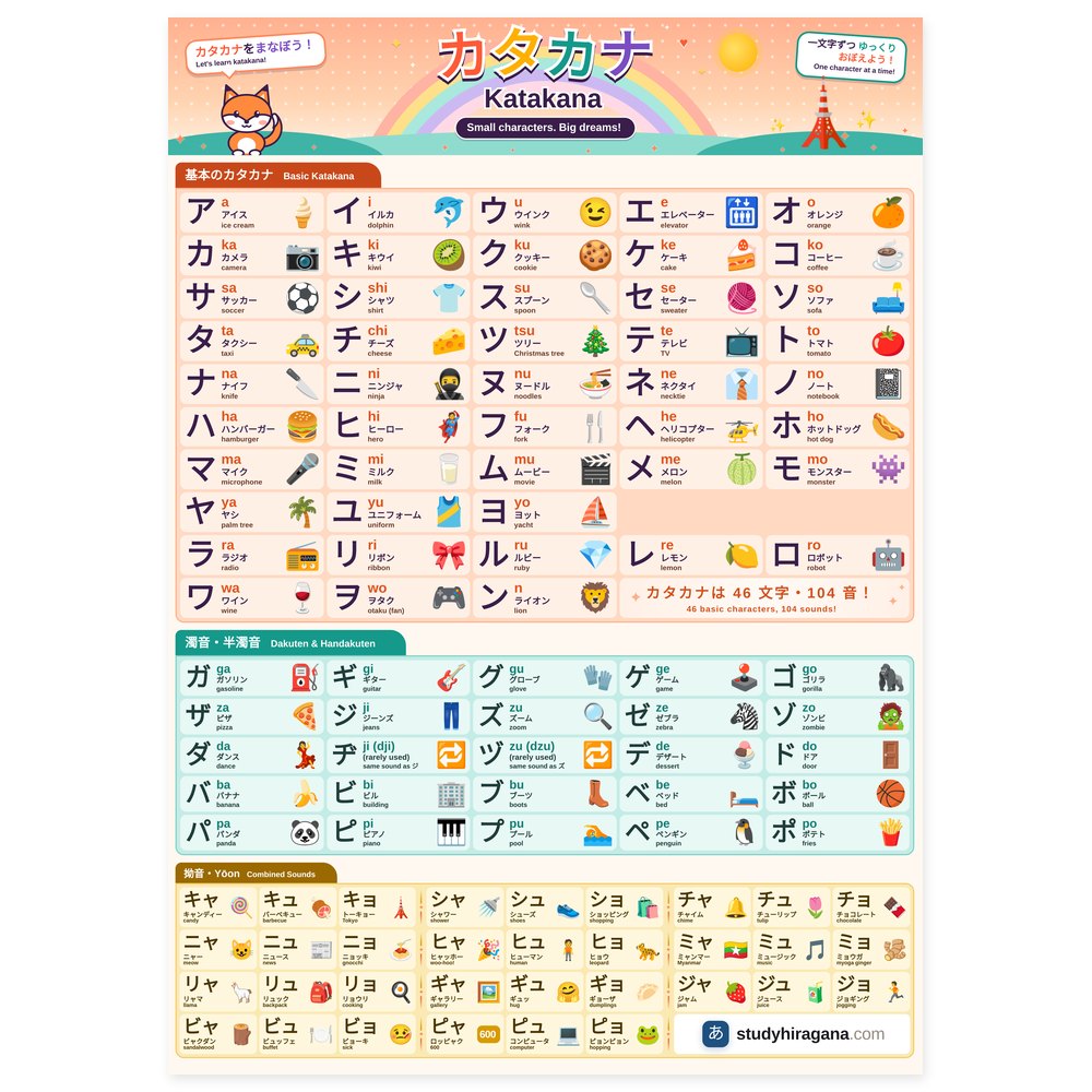 Katakana Chart Poster