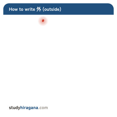 How to write 外